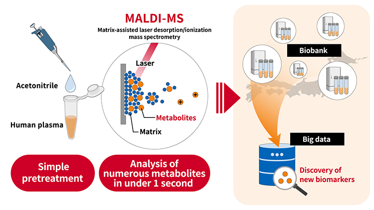 Figure of new research results