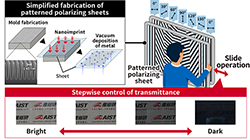 Figure of new research results Electronics and Manufacturing