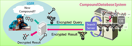 Summary figure