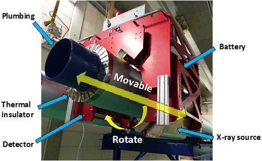 Figure: X-ray source unit mounted on a plumbing inspection robot