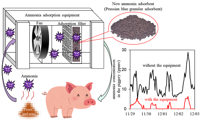 There is a caption below the figure.