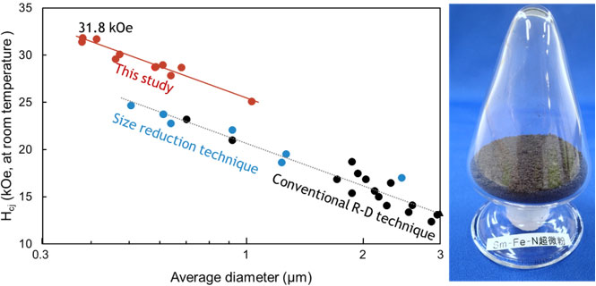 Figure: Summary figure