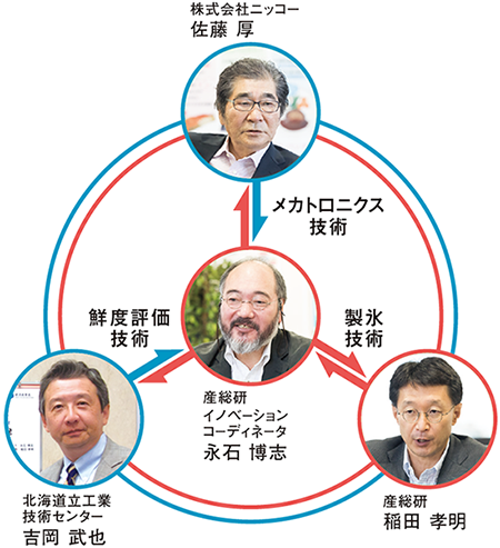 相関図