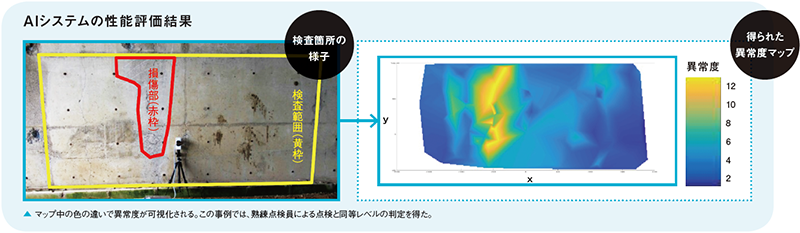 AIシステムの性能評価結果