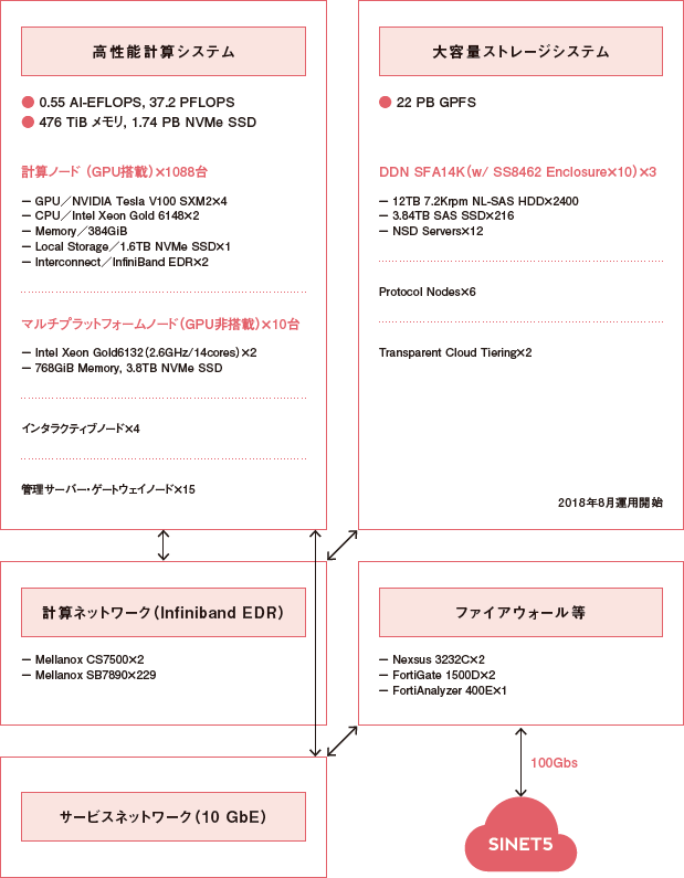 ABCIシステム概要” class=