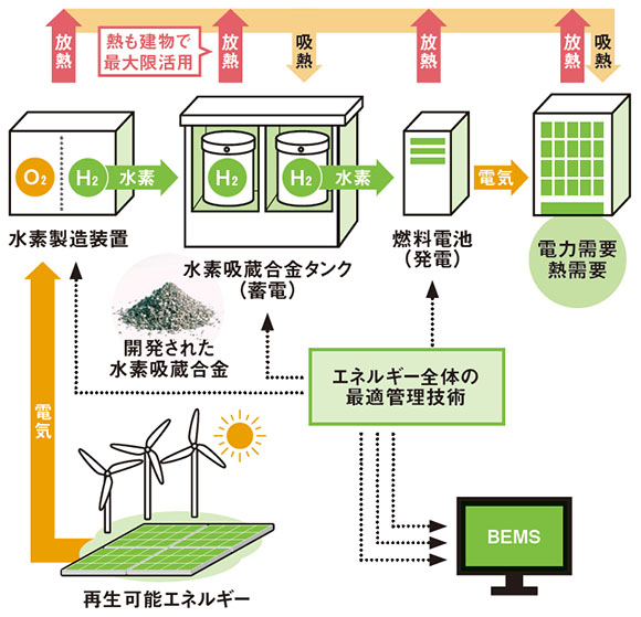 郡山市総合地方卸売市場での実証実験の概要