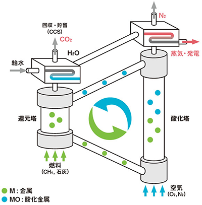 次世代火力発電