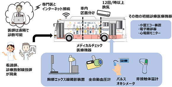 ICXCU概要のイメージ図