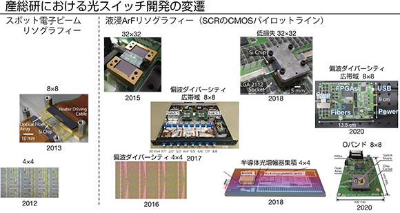 光スイッチの遍歴図