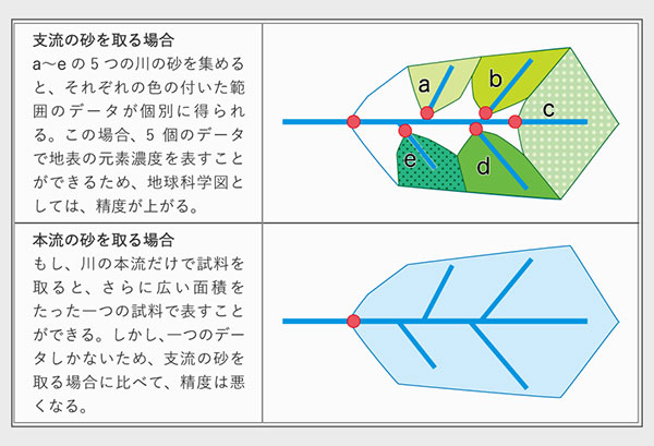 試料調査点のイメージ