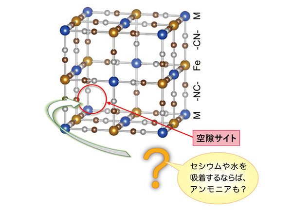 空隙サイトのイメージ