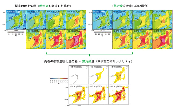 熱汚染の図