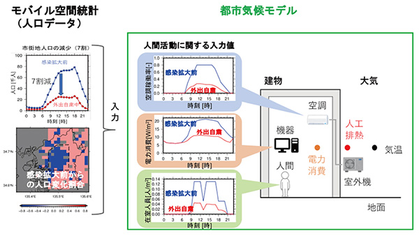 都市気候モデル図2