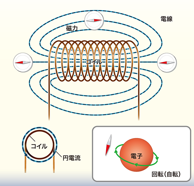 電磁石の構造図