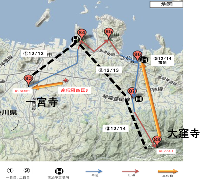 １回目の実験のルートの図