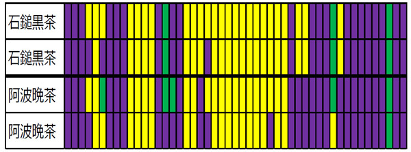 165rRNA遺伝子配列の違いを示す図