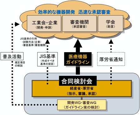 事業説明図