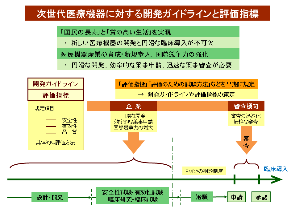 出版物：平成22年度 医療機器開発ガイドライン策定事業 事業報告書
