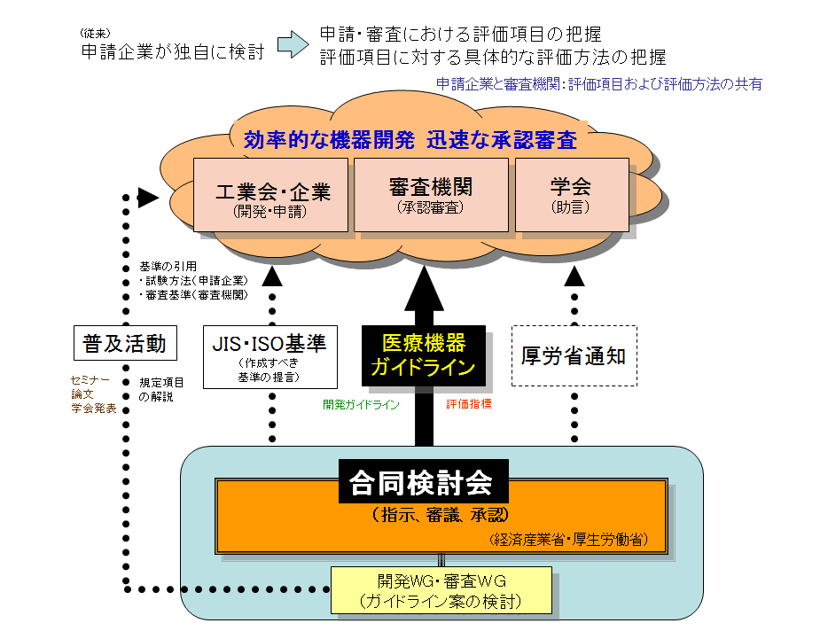 aist 産業技術総合研究所