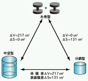 シンカーの解説図