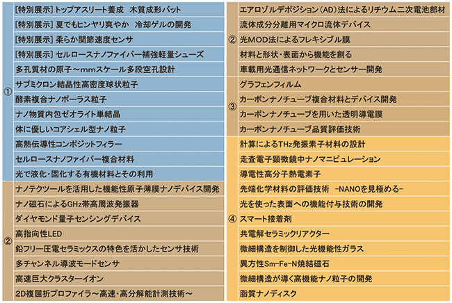 表1 展示内容一覧の図