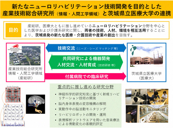 新たなニューロリハビリテーション技術開発を目的とした産業技術総合研究所（情報・人間工学領域）と茨城県立医療大学の連携の図