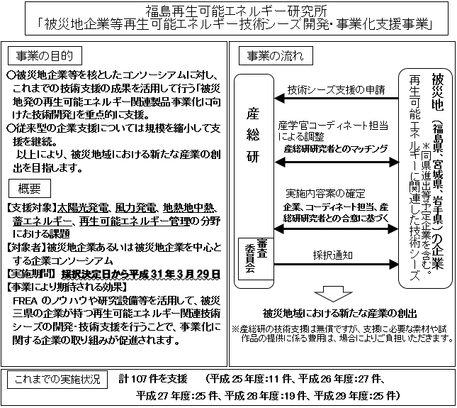 福島再生可能エネルギー研究所「被災地企業等再生可能エネルギー技術シーズ開発・事業化支援事業」の目的、概要、流れの図