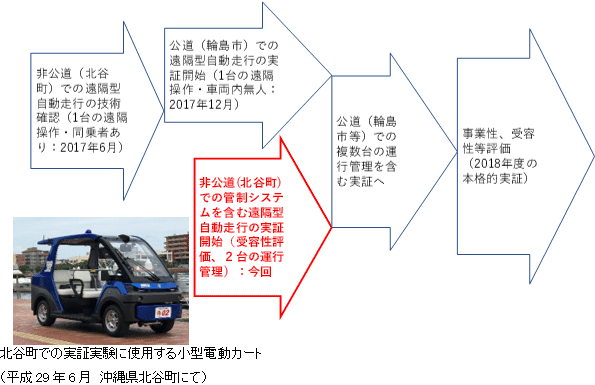 概要図