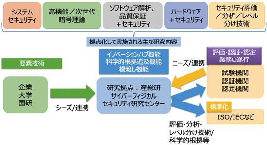 概要図