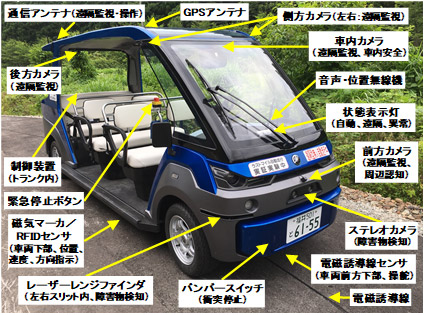 自動運転小型電動カート図解付写真