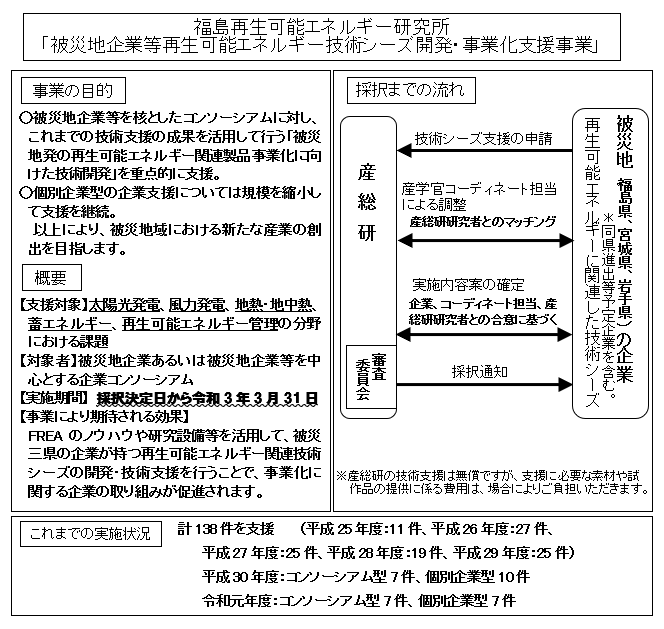 概要図