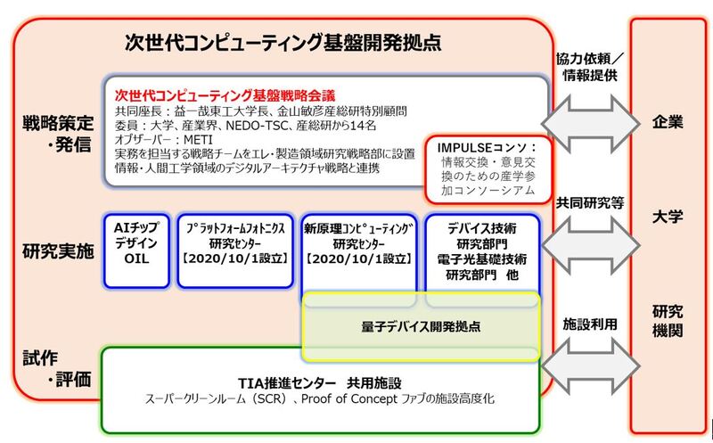 体制図