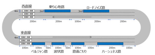 図1