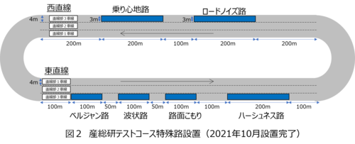 図1