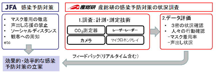 今後の取組の概要