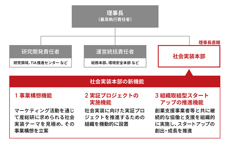 概要図