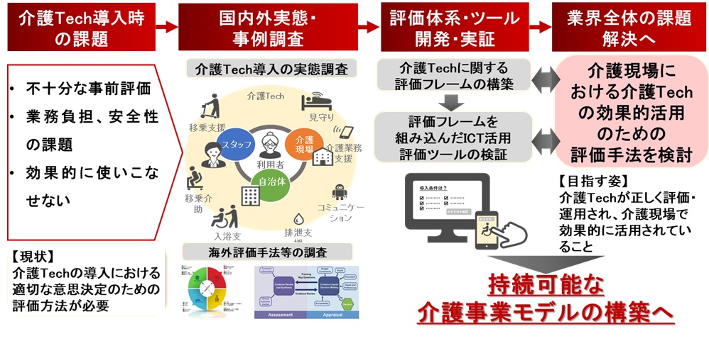 委員会の概略