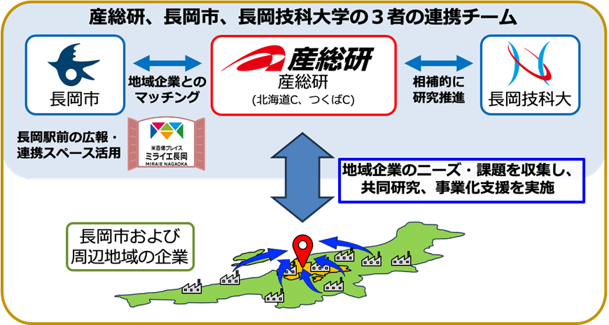 連携体制図