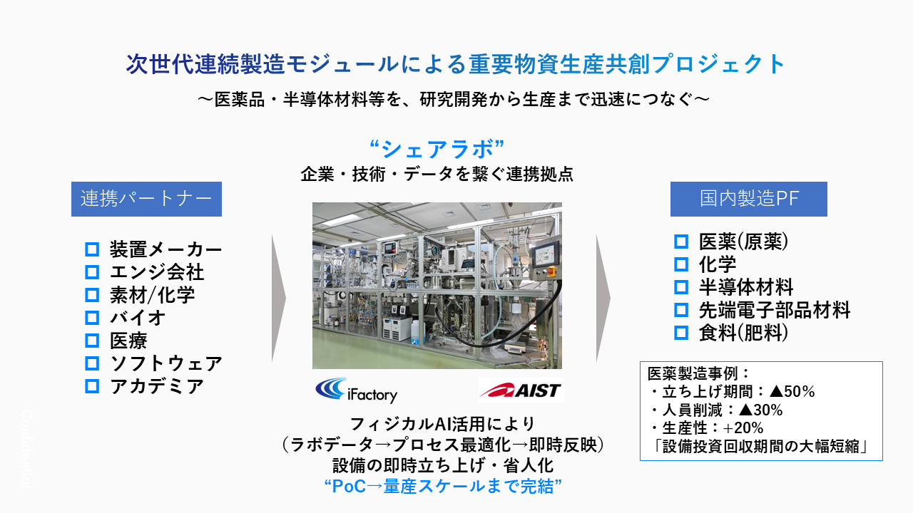 iFactory