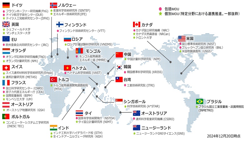 産総研が外部と持つネットワーク