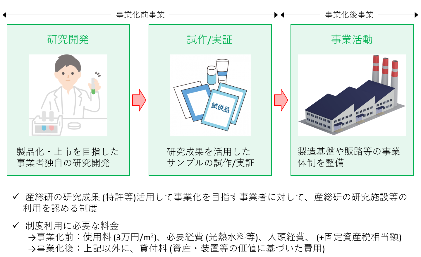 施設利用イメージ