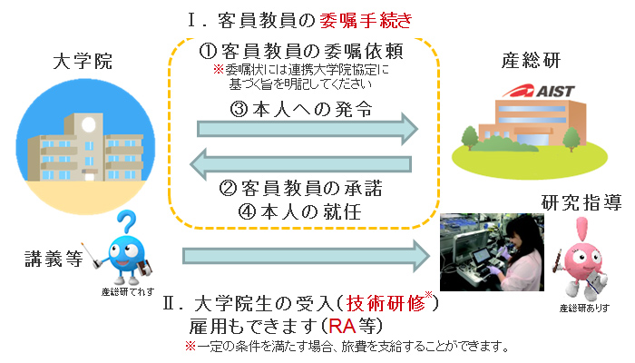 制度概要、事務手続き