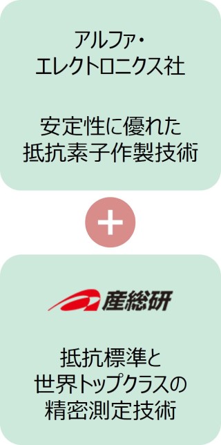 アルファ・エレクトロニクス社の安定性に優れた抵抗素子作製技術と、産総研の抵抗標準と世界トップクラスの精密測定技術が融合