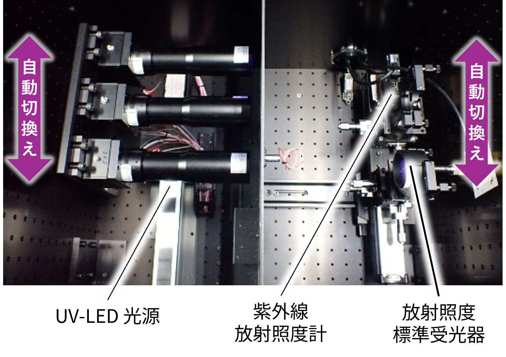 左側：UV-LED抗原を示す画像、右側：紫外線放射照度計と放射照度標準受光器を示す画像