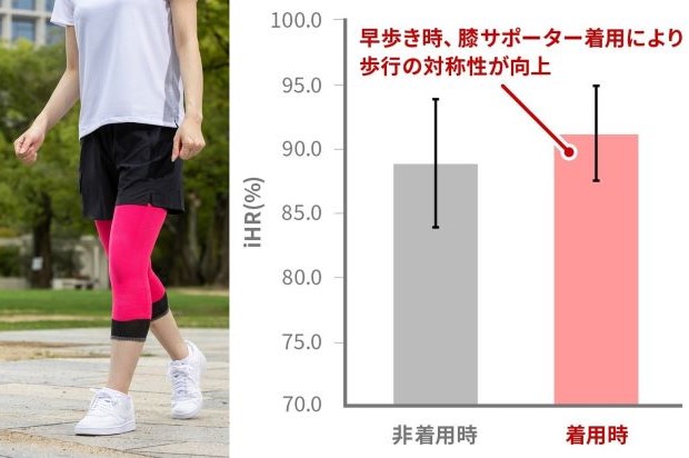膝サポーター（Actcyc Walk 歩行サポーター）とグラフ化したデータの画像
