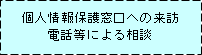 ①個人情報保護窓口への来訪、電話等による相談