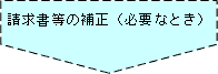 ③請求書等の補正（必要なとき）