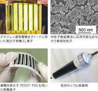 ナノ材料研究部門の研究イメージ画像