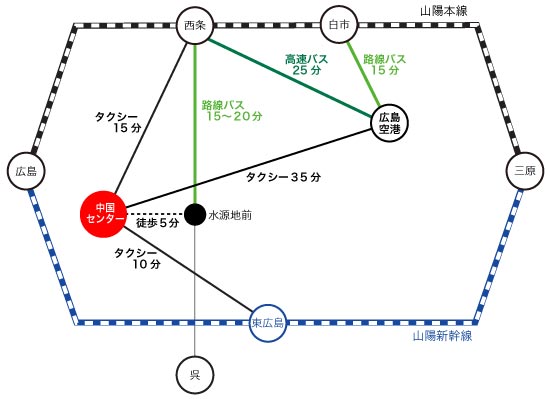 交通機関案内図