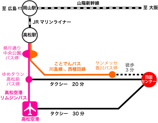 交通機関案内図